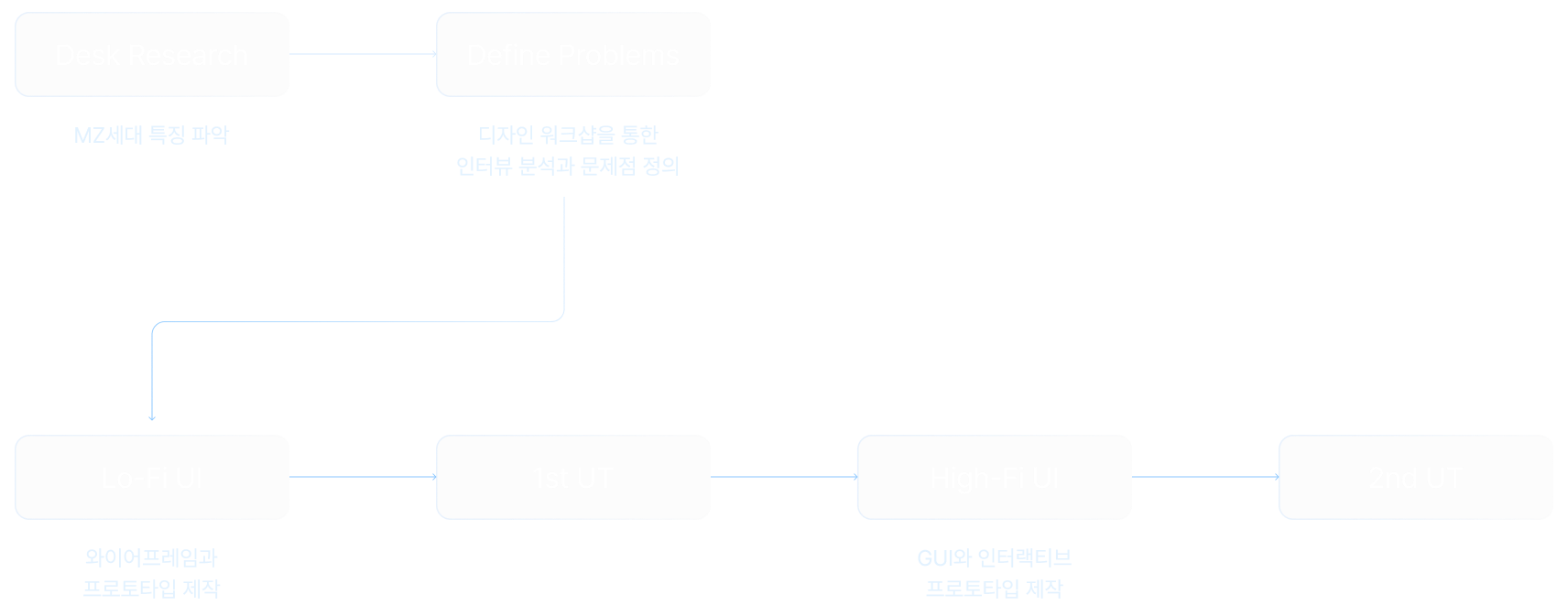 paycle_process_2