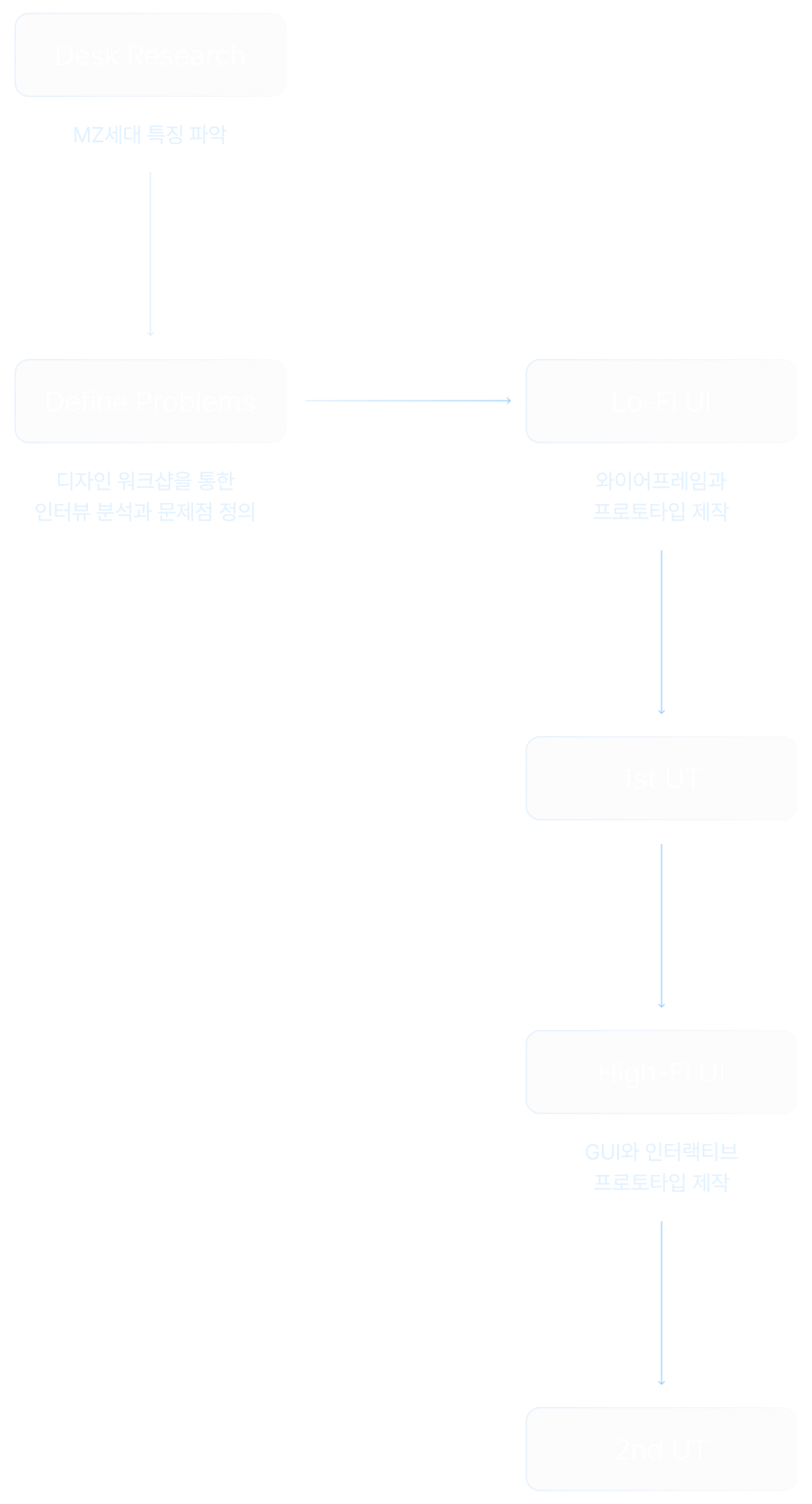 paycle_process_mo_2